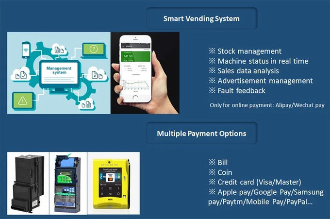 110V/220V~240V Smart Media Vending Machine With 55 Inches Touch Screen