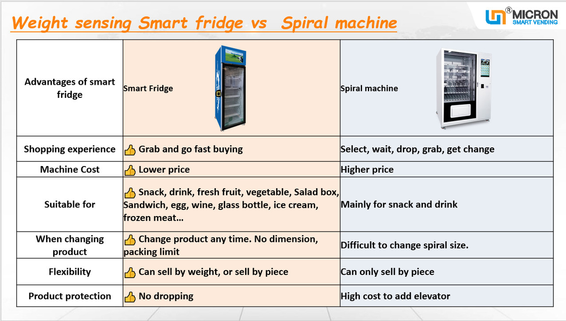 Prepaid Card Smart Fridge Vending Machine With Member Management System
